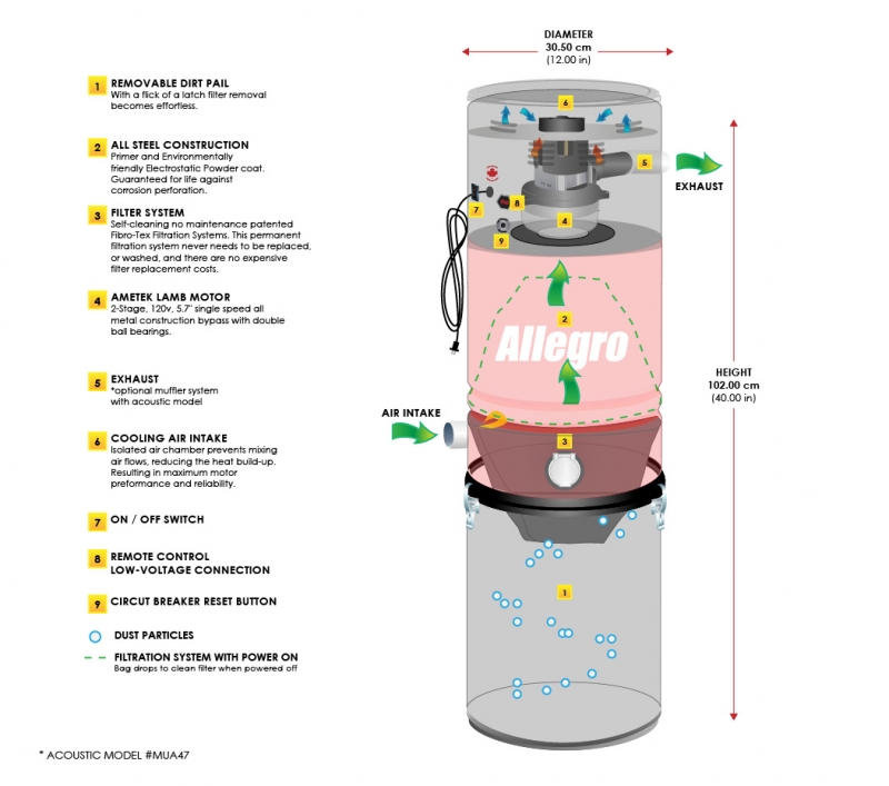 Allegro energy trading system
