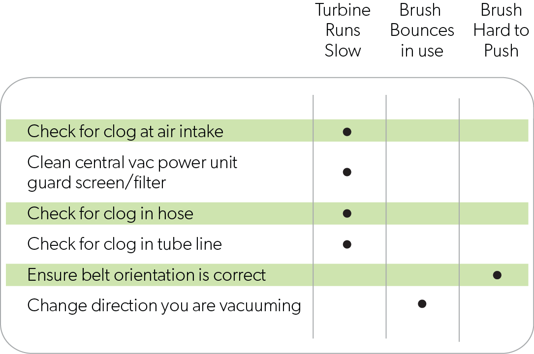 Allegro TurboCat Zoom Troubleshooting