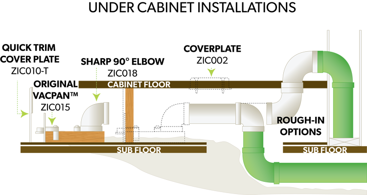 Allegro Central Vacuum Vacpan Installation Guide