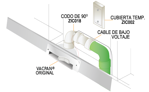 Allegro Aspiración Centralizada Diagrama de Instrucciones de Instalación del VacPan en el muro